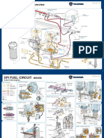 XPI FUEL CIRCUIT Overview 9 and 13 Litre Engines