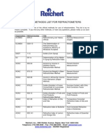 Official Methods List of Refractometer