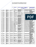 Result Chhattisgarh Postal Circle GDS Posts PDF