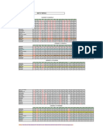 MMTS Timings