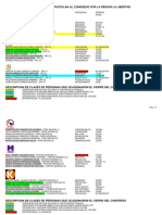 Revision de Postulantes Congreso 2020 - La Libertad