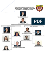 CWTS Org Chart