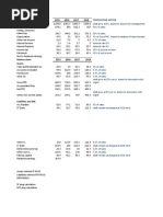 Income Statement - FME