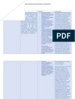 Cuadro Comparativo