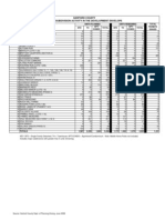 Subdivision Data