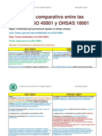 Cuadro Comparativo Entre La Iso 45001 y Ohsas 18001 1