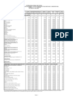 Salarios Mínimos Mano de Obra Sector de La Contrucción 2020