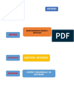 Matriz de Riesgo y Oportunidades de Dca Technology 2019