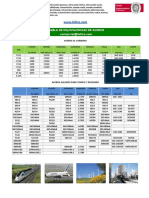 Tabla de Aceros PDF