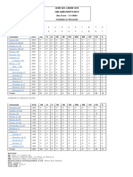 Box Score Colombia en Venezuela 2-1-2020 (Legal)