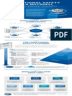 Tuvsud Functional Safety in A Nutshell Infographic