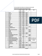 Final Yuksom Revised Estimate PDF