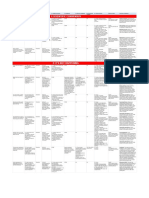 ERL Aaa49f Table S2 Analysis of 42 Contrarian Claims