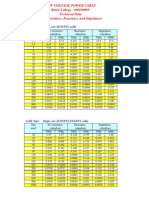 Low Voltage Power Cable Technical Data A.C. Resistance, Reactance and Impedance Rated Voltage: 600/1000V