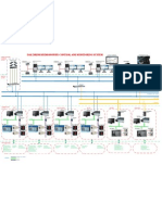 Dak Drinh HPP Control and Monitoring System Architecture