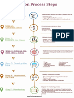 Innovation Process Steps