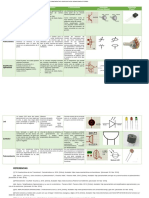 Cuadro Comparativo Dispositivos Semiconductores