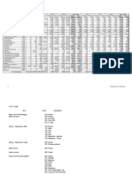 Daftar Stock