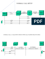 Normal Call Setup: H L R IAM ACM