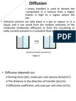 Diffusion Introduction