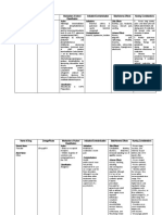 Name of Drug Dosage/Route Mechanism of Action/ Classification Indication/Contraindication Side/Adverse Effects Nursing Considerations