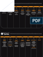 Cronograma 90 Dias OAB PDF