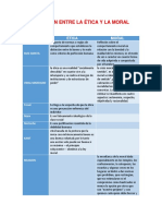 Relación Entre La Ética y La Moral