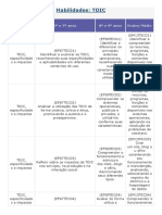 Tecnologia - Curriculo Paulista PDF