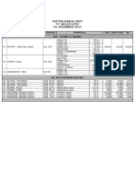 Daftar Harga Obat Pt. Molex Ayus (Per Desember 2019)