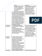 Cuadro Comparativo de Pruebas Paramétricas y No Paramétricas