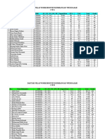 Daftar Nilai WPWD