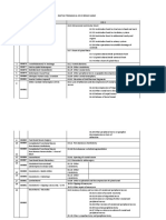 Daftar KODE ICD-9 Bedah Saraf (Kode)