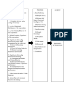 Input Process Output