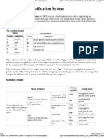 Unified Soil Classification System: Symbol Chart