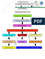 Communication Flow