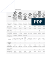 Comparison of Intel® Microprocessors