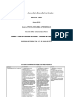 Cuadro Comparativo de Las Tres Teorias