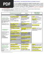 Tableau Des Modalisateurs