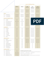 Product Price List