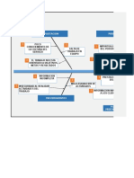 Diagrama Espina de Pescado