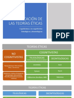 Clasificación de Las Teorías Éticas