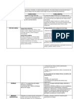 Cuadro Comparativo Carga Fisica y Mental