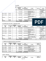 Budgetary (Ophir Energy)