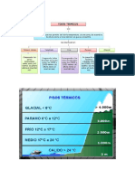 Pisos Termicos y Zonas de Vida