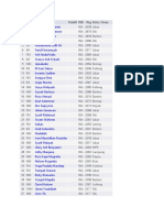 Fide Rating Ina