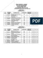 02.civil - Open Elective Syllabus