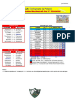 Resultados Da 10 Jornada Do Campeonato Nacional Da 2 Divisão Sul em Futebol