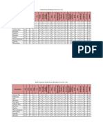 Analisis Skalogram