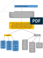 Mapa Conceptual Hacienda Publica