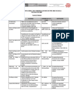 Cronograma de Trabajo (Plan Escuela Segura)